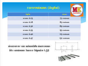 http://www.phutthamonthonmetalsheet.com/