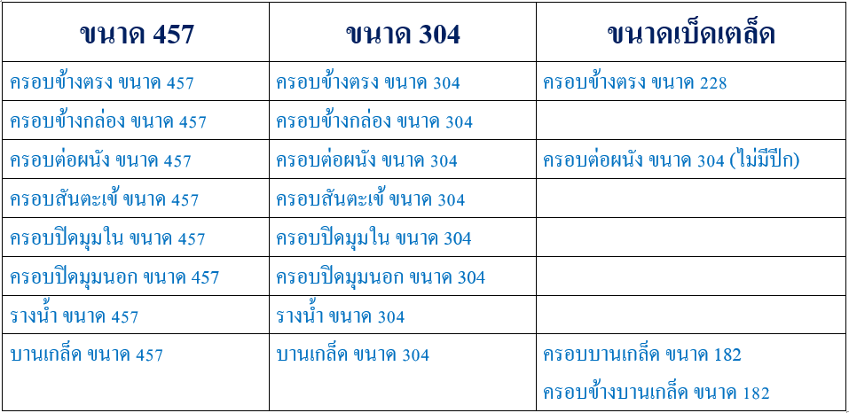 แผ่นปิดครอบ หลังคา เมทัลชีท (Flashing)