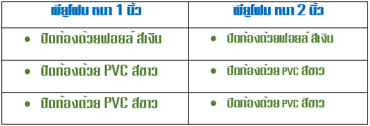 หลังคา พียูโฟม เคลือบสี มีให้เลือก ความหนาได้ 2 ขนาด