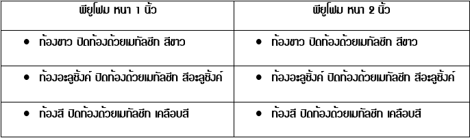 หลังคา พียูโฟม สีอลูซิงค์ มีให้เลือก ความหนาได้ 2 ขนาด