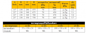 ขนาดของลูกหมุนระบายอากาศ มีให้เลือกดังนี้