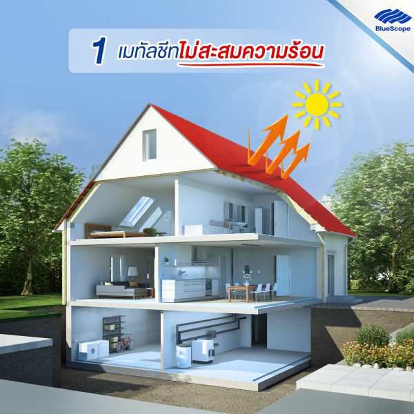 แทมมารีน เรด บลูสโคป แซคส์ (BLUESCOPE ZACS®)