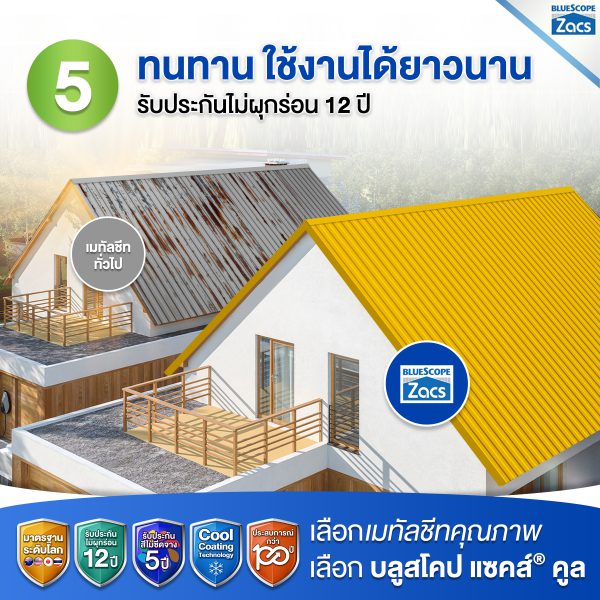  เอ็มจี เยลโล่ บลูสโคป แซคส์ (BLUESCOPE ZACS®)