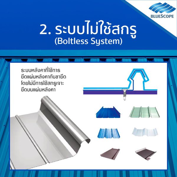 แชมพู บลู บลูสโคป แซคส์ (BLUESCOPE ZACS®)